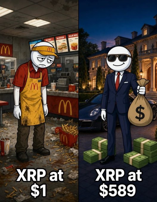 A meme comparing "XRP at $1" (showing a sad cartoon McDonald's worker) versus "XRP at $589" (showing a wealthy figure with sunglasses, money bags, and stacks of cash by a mansion).