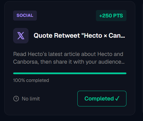 A dark-themed task completion card showing a 'SOCIAL' activity worth '+250 PTS' — a Quote Retweet of Hecto × Canborsa — marked as 100% completed with a green 'Completed ✓' button.