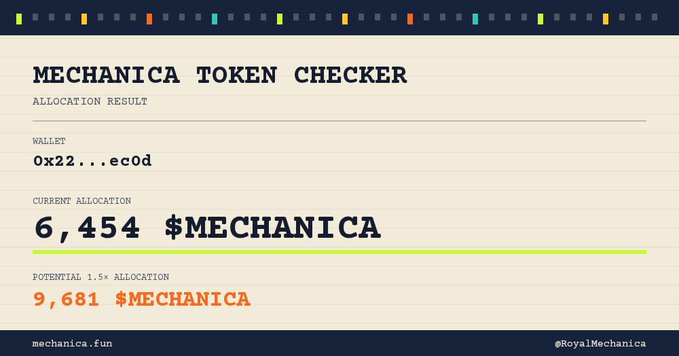 A 'MECHANICA TOKEN CHECKER' result screen showing a wallet address '0x22...ec0d' with a current allocation of 6,454 $MECHANICA and a potential 1.5x allocation of 9,681 $MECHANICA.