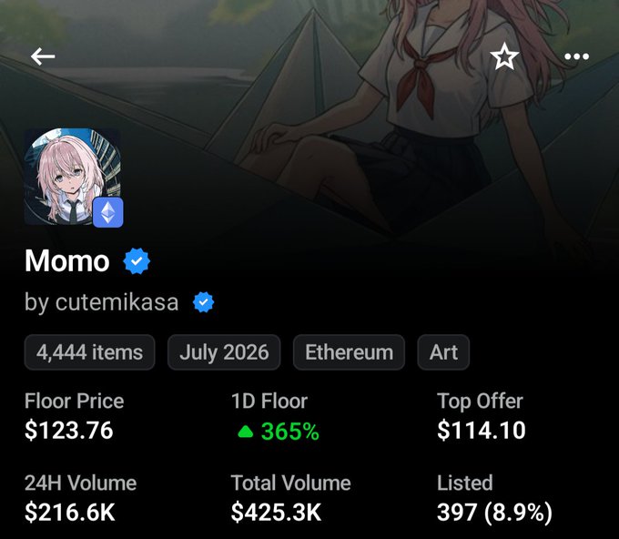 An NFT collection page titled 'Momo' by cutemikasa showing 4,444 items on the Ethereum blockchain with a floor price of $123.76 and 24H volume of $216.6K, featuring anime artwork in the background.