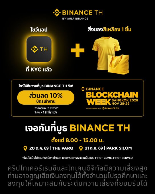 A promotional graphic for Binance TH by Gulf Binance offers a yellow t-shirt and shopping bag for completing KYC, along with a 10% discount code and event information for Binance Blockchain Week Bangkok 2026 on Nov 28-29.