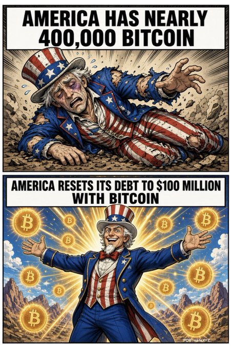 A two-panel political comic by POPTOONXYZ depicting Uncle Sam; the top panel reads 'AMERICA HAS NEARLY 400,000 BITCOIN' showing him beaten and bruised, while the bottom panel reads 'AMERICA RESETS ITS DEBT TO $100 MILLION WITH BITCOIN' showing him triumphant amidst floating Bitcoin symbols.