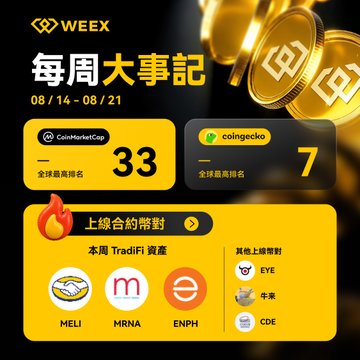 A Weex weekly events graphic in Chinese titled "每周大事記" (Weekly Events) for 08/14 - 08/21, showing CoinMarketCap ranking of 33 and CoinGecko ranking of 7, with TradFi hot stocks listed as MELI, MRNA, ENPH and other hot tokens EYE, 未来, CDE.