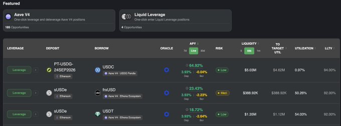 A dark-themed DeFi dashboard displaying 'Liquid Leverage' positions including PT-USDe, USDe, and USDe pairs with APR rates (64.52%, 23.42%, 18.72%) and risk/liquidity metrics.