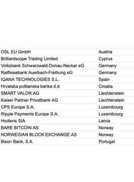 The image displays a list of 14 crypto firms newly added to ESMA's MiCA register, including OSL EU GmbH (Austria), Brilliantscope Trading Limited (Cyprus), Volkswagen Schwarzald-Donau-Neckar eG (Germany), Raiffesenbank Auerbach-Freihung eG (Germany), IQANA TECHNOLOGIES S.L. (Spain), Hrvatska poštanska banka d.d. (Croatia), SMART VALOR AG (Liechtenstein), Kaiser Partner Privatbank AG (Liechtenstein), CPS Europe S.A. (Luxembourg), Ripple Payments Europe S.A. (Luxembourg), Hodlers SIA (Latvia), BARE BITCOIN AS (Norway), NORWEGIAN BLOCK EXCHANGE AS (Norway), and Bison Bank, S.A. (Portugal). This corresponds to the post announcing that ESMA has added 14 new crypto firms to its MiCA register, bringing the total number of