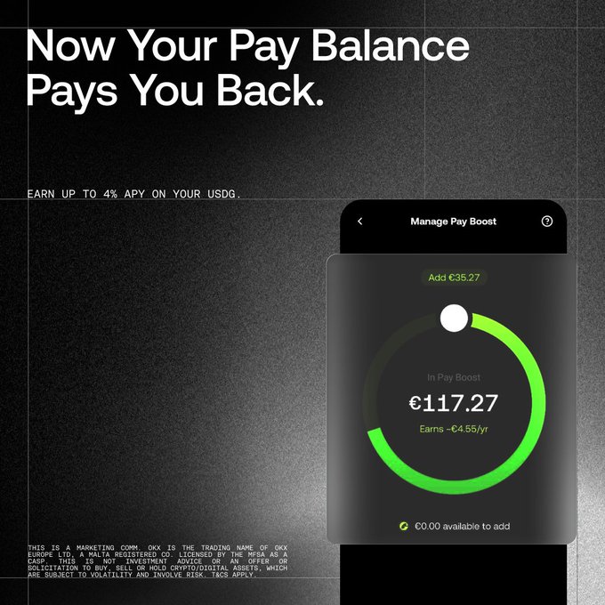 The image is a sleek black promotional graphic headlined "Now Your Pay Balance Pays You Back," advertising up to 4% APY on USDG. It features a mobile app screenshot showing the "Manage Pay Boost" screen with €117.27 in Pay Boost earning €4.55/yr, directly supporting the post's message about earning while spending with no lock-ups.