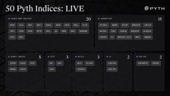 A dark dashboard graphic titled '50 Pyth Indices: LIVE' displaying various numerical index values under the 'PYTH' brand.