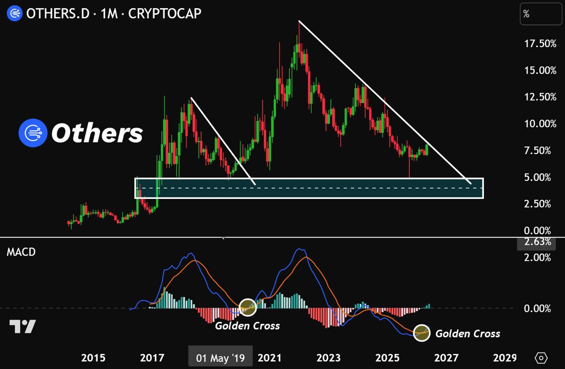 The image shows a graph representing different cryptocurrencies, including Bitcoin (BTC) and other digital assets like Etherium (ETH), as they fluctuate in price over time. The x-axis displays the dates of May 19, 2021 through May 20, 2021. At the bottom of the screen, there's text that reads "IN 2021 BULL RUN, $SHIB PUMPED 111,468,947% $GALA Pumped 52,000% $DOGE PUMPED 3800% WHICH 3 ALTCOINS WILL PUMP THE MOST IN 2026 BULL ROUND". This suggests that the price of Bitcoin and other cryptocurrencies is likely to be affected by specific factors such as market trends, economic indicators, or news events.