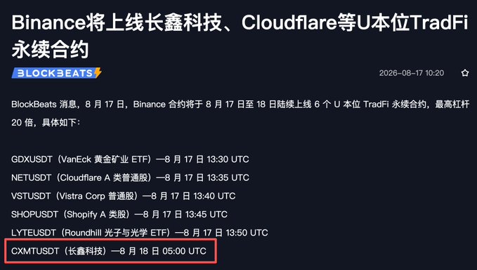 Binance announcement listing CXMTUSDT (Changxin Technology) perpetual contract for August 18 at 05:00 UTC, with the ticker highlighted in red to emphasize it as a milestone first A-share target on the platform.