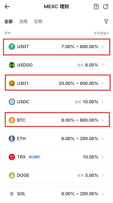 A screenshot of the MEXC 理財 (MEXC Financial) page displaying various cryptocurrency yields, with red boxes highlighting USDT (7.00%~600.00%), USD1 (20.00%~600.00%), and BTC (8.00%~600.00%).
