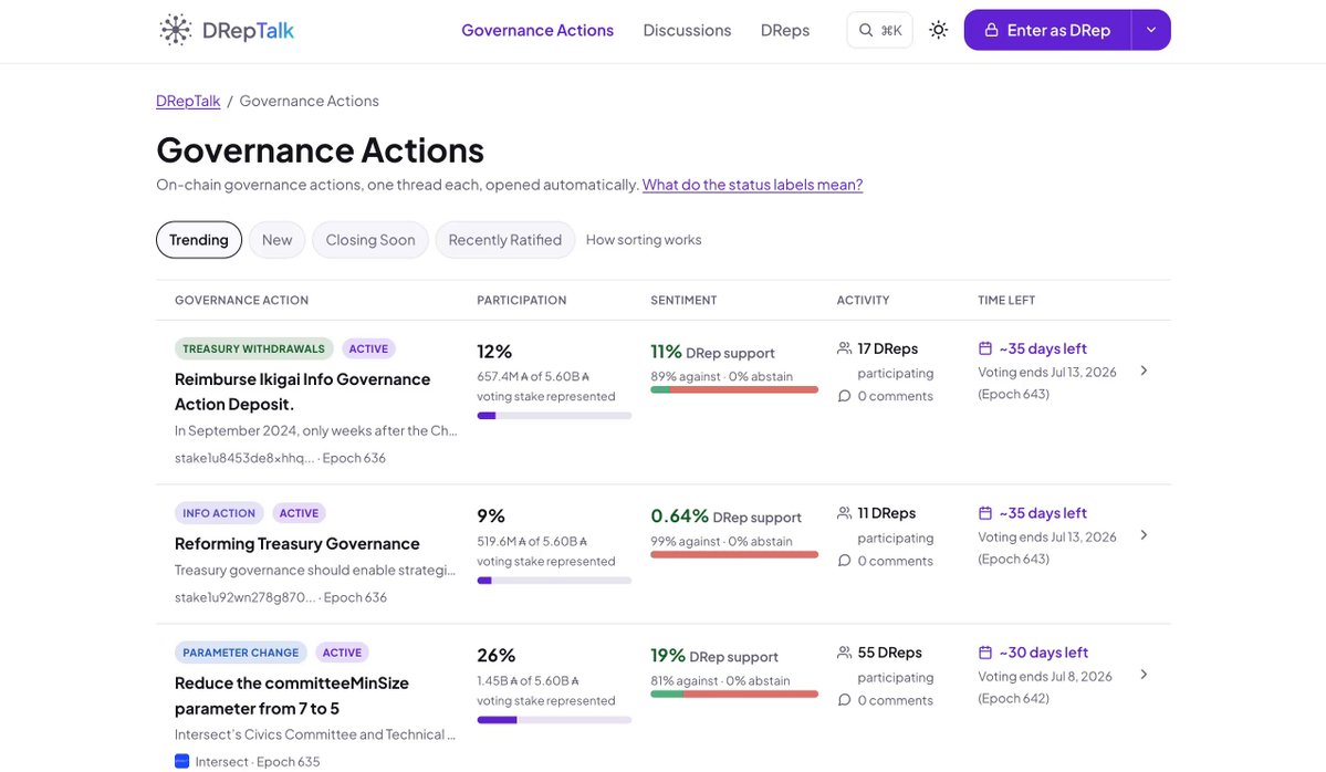 A screenshot of a computer screen that shows the "Governance Actions" section of a site with purple text boxes containing information about different types of Governance actions. In addition, there are several bullet points underneath giving more detail about these Governance actions.