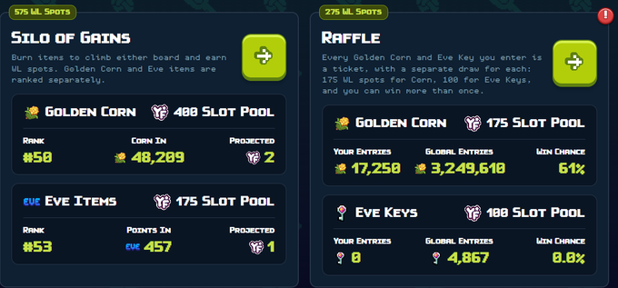 A dark-themed gaming dashboard showing two panels, "SILO OF GAINS" (Golden Corn rank 50, Eve Items rank 53) and "RAFFLE" (17,250 Golden Corn entries, 8 Eve Key entries) under "575 WL SPOTS."