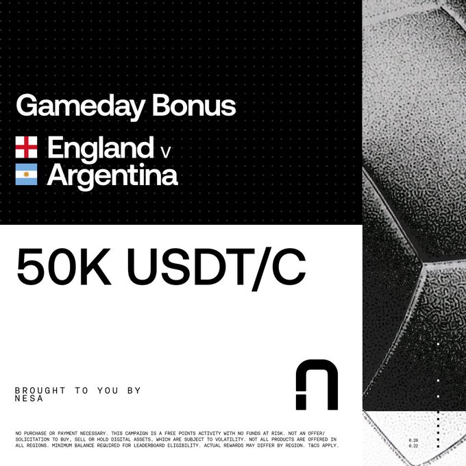 A promotional graphic announces a 50K USDT/C Gameday Bonus for the England vs. Argentina match, brought to you by Nesa, featuring a stylized soccer ball design on the right side. The caption relates to the post by highlighting the historic rivalry between the two teams and inviting users to claim their daily 500 points on the OKX platform.