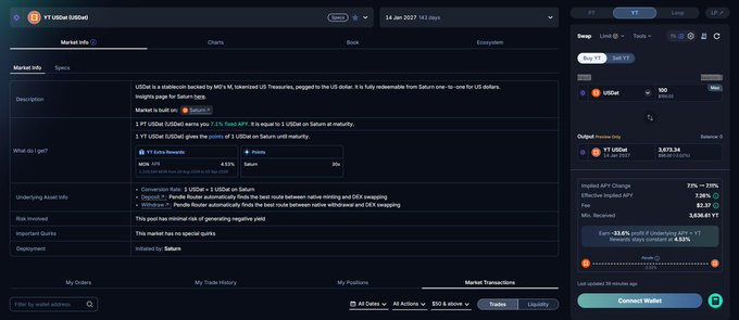 A screenshot of a cryptocurrency trading platform displays market information for 'YT USDe USDM' with details about the asset, risk threshold, and an APY of 27.09%.