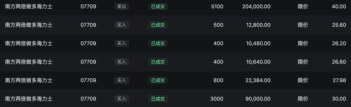 A trading interface displays executed orders for "南方两倍做多海力士" (Samsung Bull 2X, ticker 07709), showing one sell order of 5,100 units at 40.00 (totaling 204,000.00) and multiple buy orders ranging from 400-3,000 units at prices between 25.60-30.00. The image illustrates leveraged stock perpetuals trading, aligning with the post's discussion about the growing trend of stock perpetuals in crypto trading platforms.