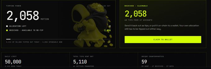 A dark-themed crypto dashboard showing 2,058 MOTION tipping points claimable to a wallet, with 1.33% of supply tipped out and 59 counterparties.