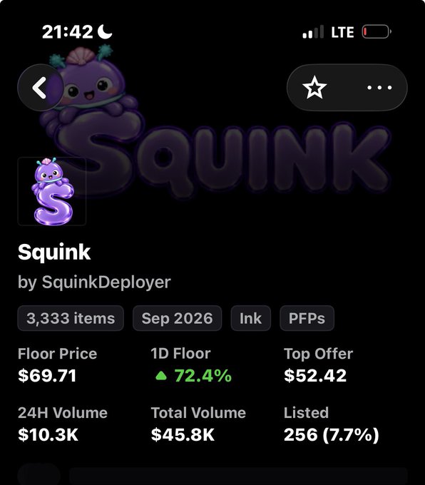 A screenshot of an NFT collection called "Squink" by SquinkDeployer, showing 3,333 items with a floor price of $69.71 (up 72.4% in 1D), 24H volume of $10.3K, and 256 listed (7.7%)—the strong upward floor price movement illustrating the post's "Based dev" sentiment about the collection's success.