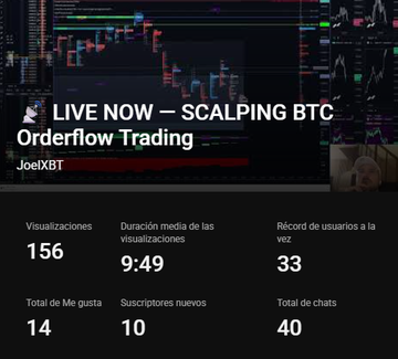 A YouTube livestream thumbnail for "LIVE NOW — SCALPING BTC Orderflow Trading" by JoelXBT shows a candlestick chart with 156 views, 14 likes, and 10 new subscribers, advertising the channel's recent live session on scalping BTC and ETH trades.