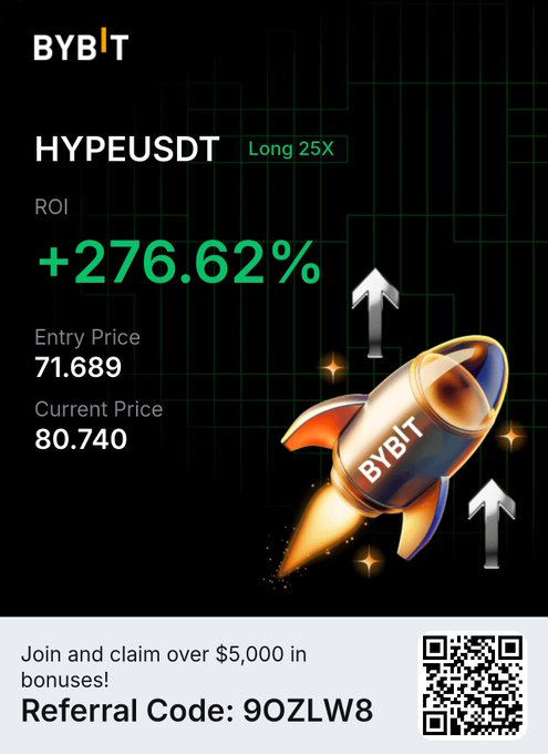 The image is a promotional graphic for Bybit showcasing a leveraged long position (25X) on HYPEUSDT with a +276.62% ROI, an entry price of 71.689, and a current price of 80.740. It ties to the post by illustrating the gains possible through leveraged trading during high-volatility periods, reinforcing the message that volatility offers opportunity.