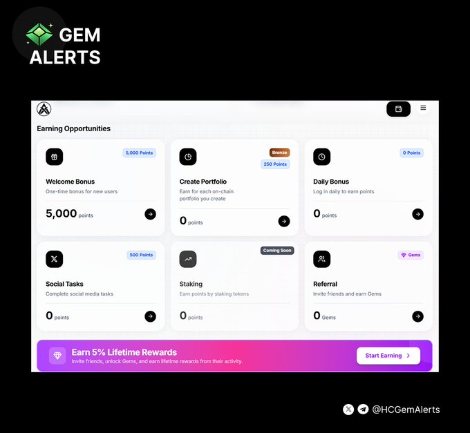 The image shows the "GEM ALERTS" earnings dashboard for AlloX (@alloxdotai), displaying various reward opportunities including a 5,000-point Welcome Bonus, 250 Bronze points for Create Portfolio, and a 500-point Social Tasks reward, along with a promotional banner offering 5% Lifetime Rewards for referrals.
