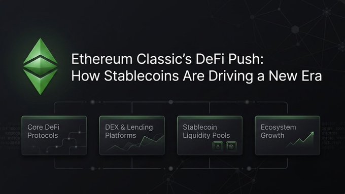 A dark promotional banner titled 'Ethereum Classic's DeFi Push: How Stablecoins Are Driving a New Era' with four panels covering Core DeFi Protocols, DEX & Lending Platforms, Stablecoin Liquidity Pools, and Ecosystem Growth.