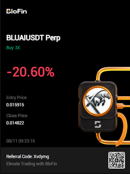 A BloFin trading interface showing a 'BLUAIUSDT Perp' trade result with a 'Buy -3X' leverage and a loss of '-20.60%'. The entry price was '0.015915' and close price was '0.014822' on '08/11 09:23:15', with a referral code 'Xvdfymg' displayed.