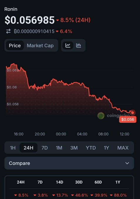 The image features a phone screen with an overlay that displays a chart of Bitcoin prices over time, likely showing trends and peaks in value. The screenshot also includes the name "RONIN" at the top center, which could be associated with the cryptocurrency or its exchange platform. As for the question about a "next @Moku_HQ payout", it seems to be referring to a comparison feature on the trading app that allows users to check when their future Bitcoin payments will be processed and when they can expect to receive payment from an existing transaction.
