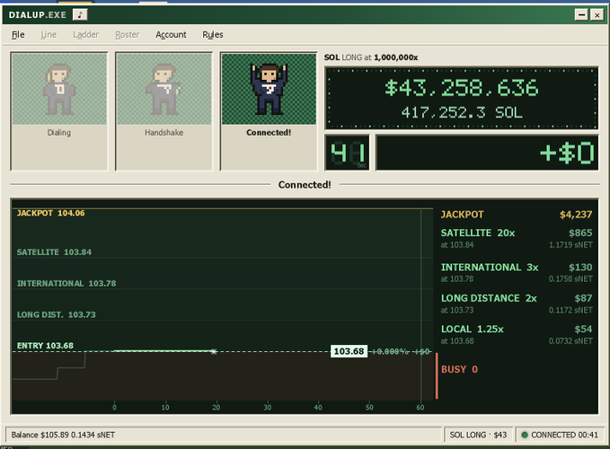 A screenshot of a "DIALUP.EXE" cryptocurrency trading simulator showing a SOL LONG position at 1,000,000x leverage with a balance of $43,258.636 and 417,252.3 SOL, satirizing the absurdity of extreme leverage trading as referenced in the tweet. The interface displays various leverage tiers including JACKPOT 104.06x, SATELLITE 103.84x, and ENTRY 103.68x, humorously illustrating the joke about trading at a million-times leverage on the NetNetCap account.