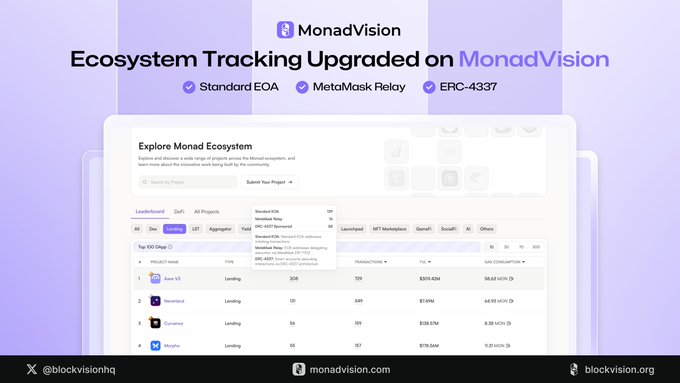 Promotional graphic for MonadVision announcing 'Ecosystem Tracking Upgraded on MonadVision' with features like Standard EOA, MetaMask Relay, and ERC-4337, displaying a dashboard of projects including Aave V3, Lighter, and PancakeSwap with TVL figures.