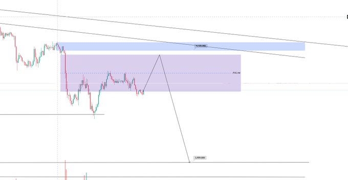 A financial chart showing candlestick price action with descending trendlines and a purple shaded supply/demand zone, marked with resistance near 0.89245 and support targets at 0.85259 and 0.83496.