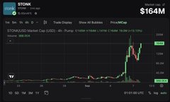 A mobile stock chart showing a dramatic vertical price spike for ticker SIGM, with text indicating a 4,000%+ surge in pre-market trading.