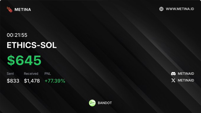 A graphic displays a PNL dashboard for "ETHICS-SOL" with a 00:21:55 timer, showing $645 gained, $833 sent, and $1,478 received, reflecting a +77.39% profit, branded with METINA logos and the website WWW.METINA.ID.
