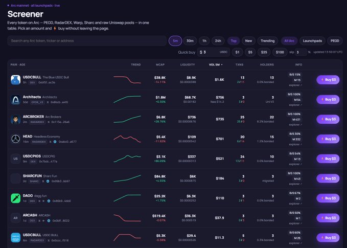A screenshot of the Screener website showing a list of various Arc memecoins (like USDCBULL, Architecta, ARCBROKER) with their market caps, liquidity, and 'Buy' buttons.