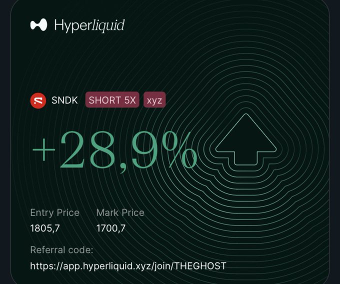 A Hyperliquid trading interface screenshot showing a short 5x position on SNDK with +28.9% gain, entry price 1805.7 and mark price 1700.7, along with a referral code link.