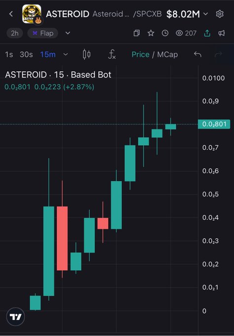 A candlestick chart on TradingView showing ASTEROID ($ASTEROID/SPCXB) at $8.02M market cap with a +2.87% gain over a 15-minute interval.