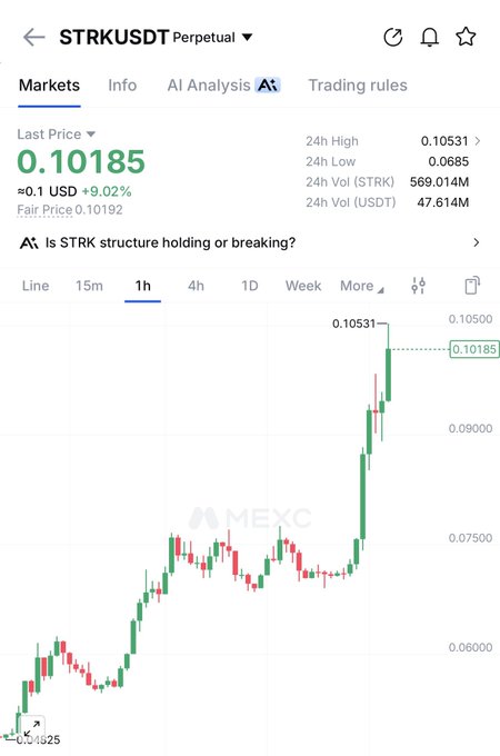 The image shows a MEXC trading chart for STRKUSDT perpetual at $0.10185, up 9.02% in the past hour with a 24h high of $0.10531, visually confirming the post's claim that $STRK has surged over 3x with a sharp rally on the 1-hour candlestick chart.