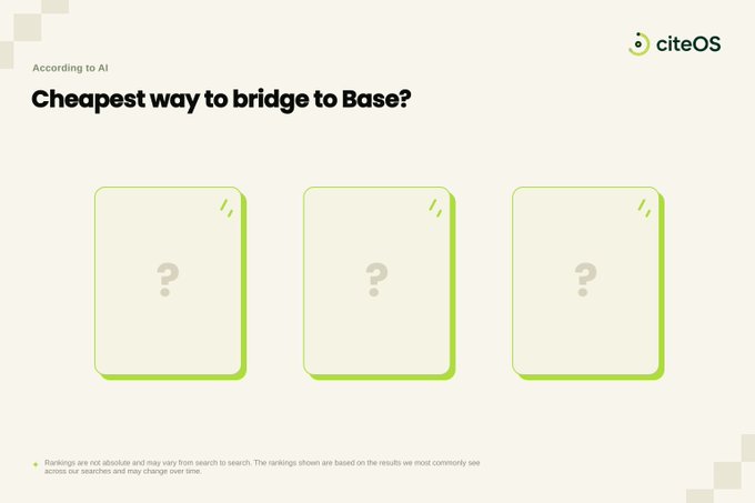 Slide titled 'Cheapest way to bridge to Base?' from citeOS showing three placeholder cards with question marks, labeled 'According to AI'.