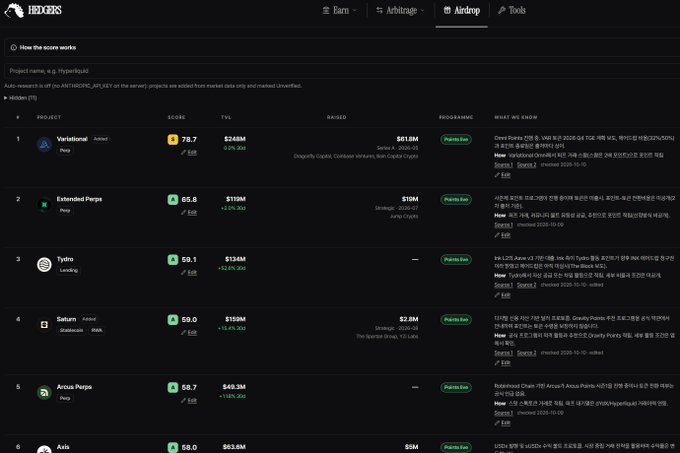 A dark-themed cryptocurrency airdrop website interface called "HEDGERS" displaying a ranked list of projects including Variational, Extended Perps, Tydro, Saturn, and Arcus Perps with their scores, TVL values, and raised funding amounts.
