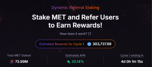 A dark-themed staking dashboard for Dynamic Referral Staking with Meteora (MET), showing "Stake MET and Refer Users to Earn Rewards!" and displaying 303,737.69 estimated rewards for Cycle 1, 73.99M total MET staked, a 20.14% estimated APR, and 4 days, 0 hours, and 15 seconds remaining in the cycle.