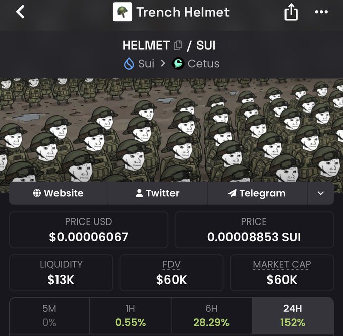 A mobile screen shows the 'Trench Helmet' meme coin on the Sui network via Cetus, with a price of $0.00006067, a market cap of $60K, and a 24-hour increase of 152%.