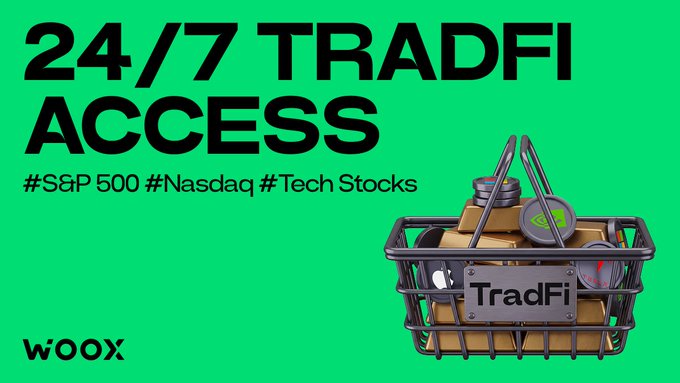 An advertisement with a green background promoting '24/7 TRADFI ACCESS' for #S&P 500, #Nasdaq, and #Tech Stocks by WOOX, featuring a shopping basket labeled 'TradFi' filled with financial items like gold bars and coins.