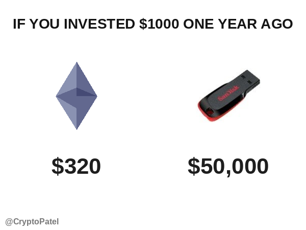 In this image, there are two USB sticks side by side against a white background. The first USB stick costs $320 while the second one costs $50,000. A meme caption below the USB sticks reads, "If you invested $1,000 in Bitcoin last year... You would have saved $320 in just over a decade!" This creates an interesting visual representation of how much money someone could potentially save if they had invested their funds in Bitcoin instead of using traditional forms of currency.