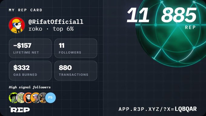 A 'Rep Card' for '@RifatOfficiall' showing 10K rating (top 6%), 11 followers, a lifetime net of -$157, gas burned of $332, 880 transactions, and a total of 11,885 REP.