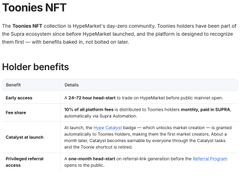 In this image, there are two white text blocks displaying information about an announcement made by a company called "Supra Foundation". The first block reads that "Toonies on @SUPRA_Labs This is a special announcement for Elite Toonies", while the second block states that "The nft status and exclusiveness, there will be extra 2% allocation for only Toonie Elite Holders.". These two blocks seem to be discussing something related to an event or promotion involving Toonies. The background of the image is a light grey color with some text in white appearing at the bottom right corner.