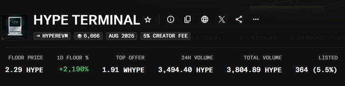 A crypto terminal header showing 'HYPE TERMINAL' for HYPEREVN ticker at 2.29 HYPE floor price with +2,190% 1D floor change and 3,494.40 HYPE 24H volume.