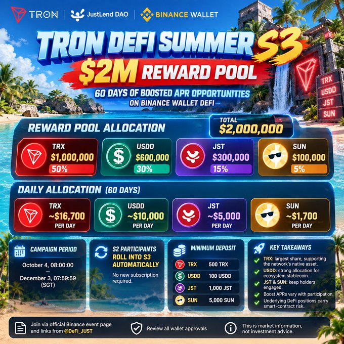 A colorful promotional graphic for “TRON DEFI SUMMER S3” advertises a “$2M REWARD POOL,” with allocations for TRX, USDD, JST, and SUN plus campaign dates, minimum deposits, and key takeaways.