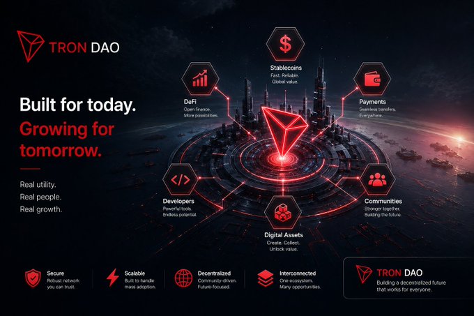 A marketing graphic for TRON DAO with the tagline 'Built for today. Growing for tomorrow. Real utility. Real people. Real growth.', showcasing a 3D red Tron logo surrounded by hexagonal icons for Stablecoins, Payments, Communities, Digital Assets, Developers, and DeFi, with feature badges for Secure, Scalable, Decentralized, and Interconnected.