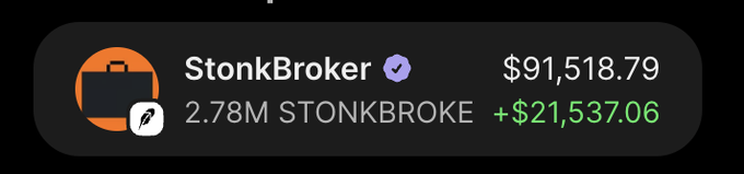 The image shows a Robinhood portfolio screenshot for "StonkBroker" holding 2.78M STONKBROKE tokens, valued at $91,518.79 with a daily gain of +$21,537.06. It likely serves as promotional proof of the wallet's substantial holdings to back the giveaway contest offering $1,000 worth of $STONKBROKER to 5 followers.