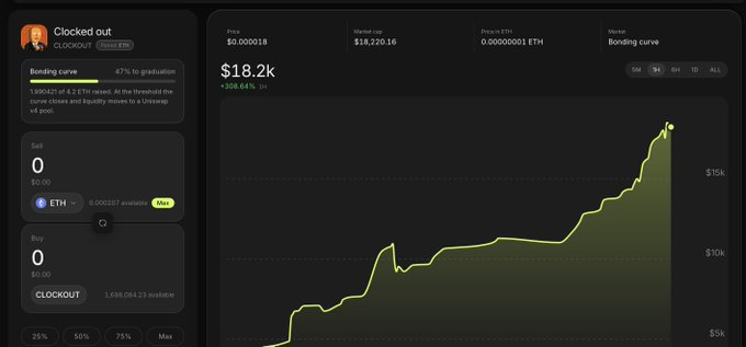 A screenshot of the $CLOCKOUT token page on Pons, showing a price of $0.00018 and liquidity of $18,220.16, with a bonding curve at 47% to graduation and a chart displaying an upward price trend. The image supports the post by showing the current early-stage status of $CLOCKOUT, suggesting potential for it to graduate and compete with $CLOCKIN.