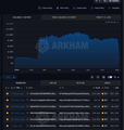 A dark-themed dashboard interface for the Arkham Intelligence platform, displaying various data panels and charts with the Arkham logo prominently featured in the center.